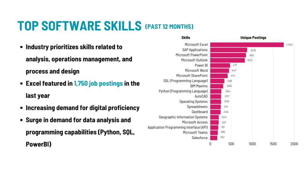 Top-software-skills-in-the-energy-sector