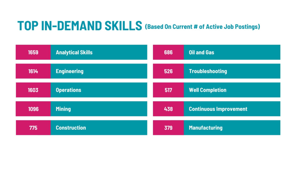 Top-in-demand-skills-in-energy-sector-workforce